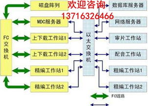 引領(lǐng)變革，賦能未來(lái) 北京新維訊科技助力電視臺(tái)新聞高清非編網(wǎng)建設(shè)