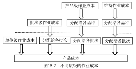 2022年注會《財務成本管理》核心要點解析 保安服務中的作業(yè)成本計算原理