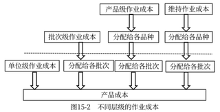 基于作業成本計算原理的保安服務成本管理探究——2022年注會《財務成本管理》知識點應用分析